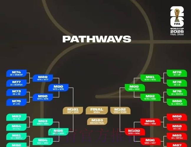 深入解析2026世界杯比赛战术策略与趋势 深入解析2026世界杯比赛战术策略与趋势