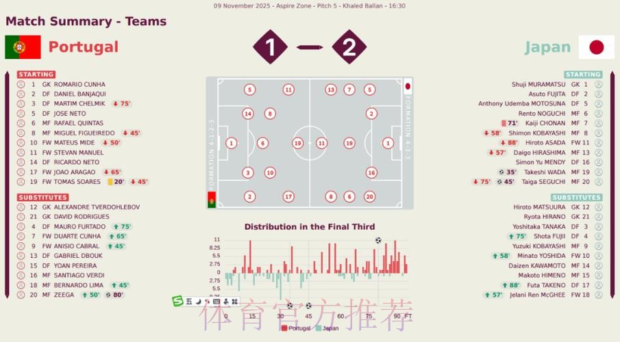 全面分析世界杯比赛数据的平台