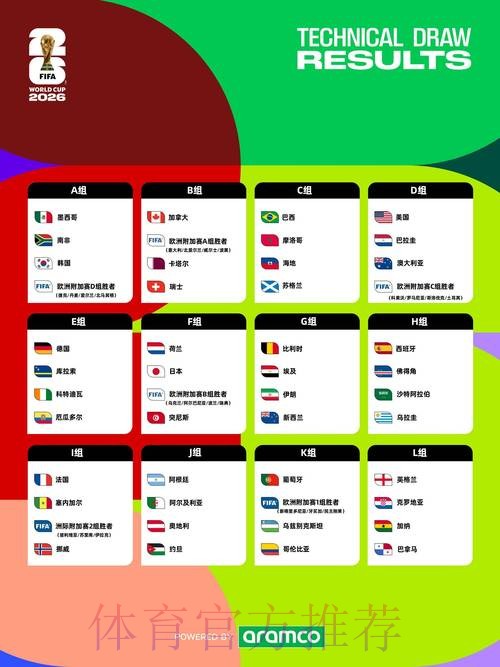 2026年世界杯赛程完整时间表一览